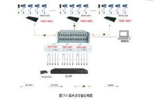 同三維T803 SDI 8八路SDI光纖傳輸器 專業(yè)性能與價格優(yōu)勢之選
